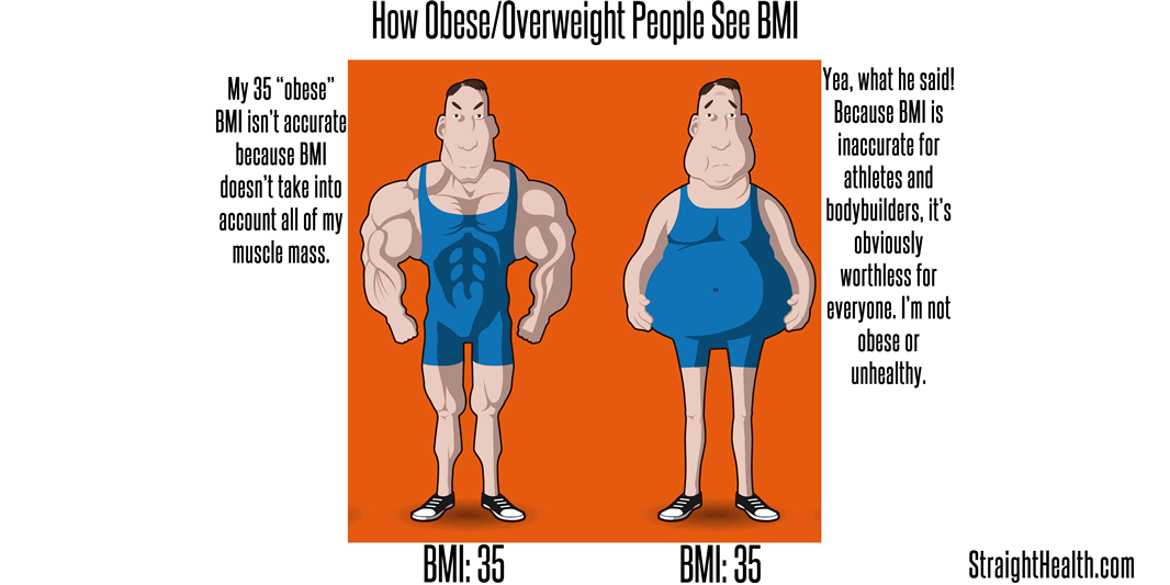 You Can T Handle The Bmi Truth