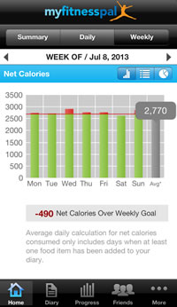 calorie deficit myfitnesspal